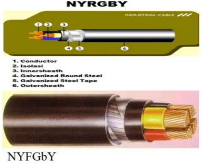 Gambar 2.10. Tipe Kabel NYFGBY/NYRGBY Bagian-bagian yang ada didalam kabel NYFGBY: