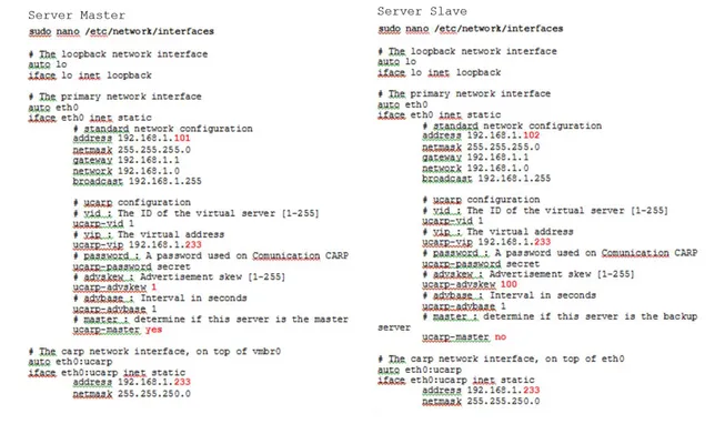 Gambar 4. Flowchrt script check_network DNS Failover 