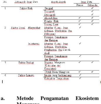 Tabel Komposisi dan Jenis Data