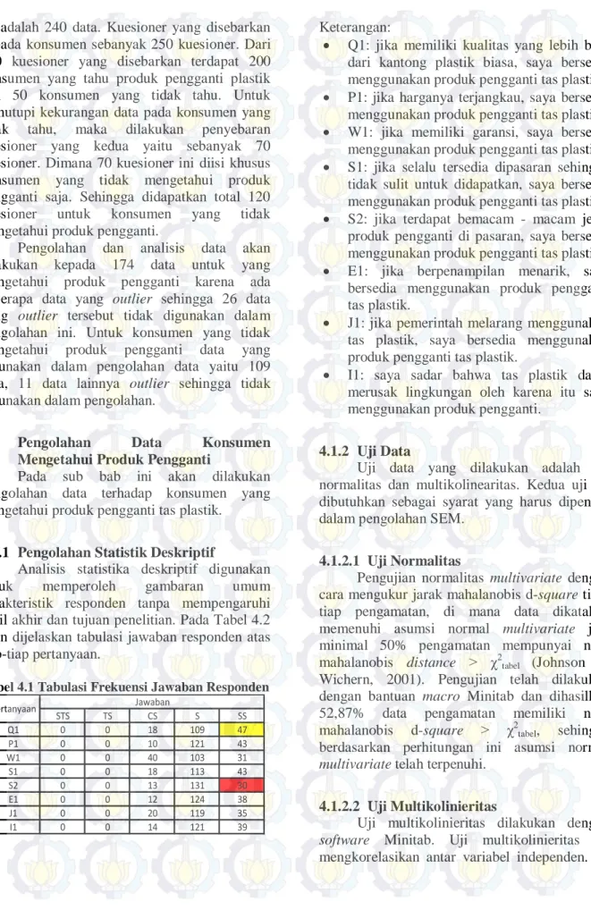 Tabel 4.1 Tabulasi Frekuensi Jawaban Responden 