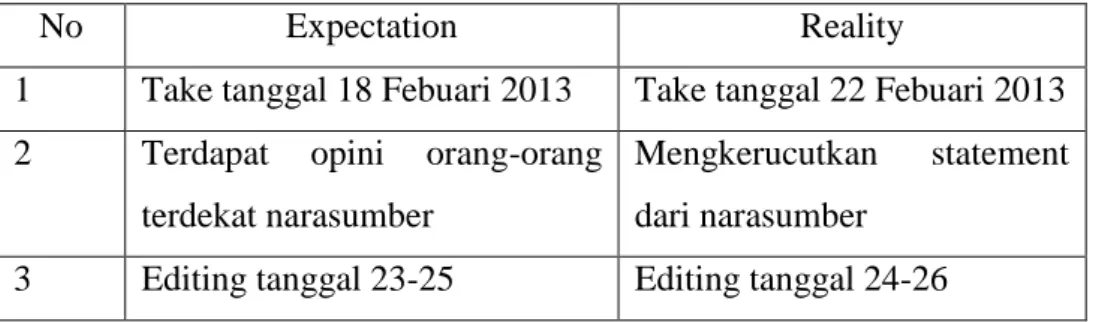Gambar 4.1 : proses produksi 