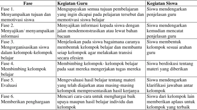 Tabel 01.  Sintak  Pembelajaran  Kooperatif  Students  Team  Achievement  Division  (STAD) 