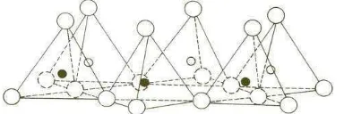 Gambar 1. Struktur Kristal Silica (Das, 1998) 