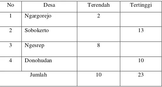 Tabel 1. 5 Data Sampel Penderita DBD 