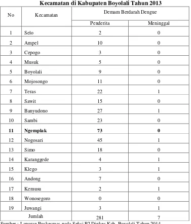Tabel 1.2 Jumlah Penderita Demam Berdarah Dengue (DBD) Per 