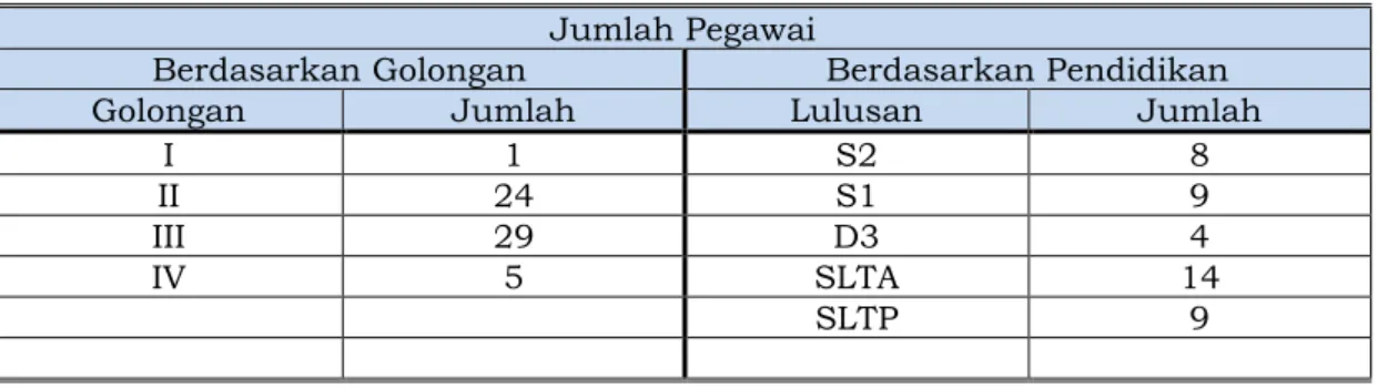 Tabel 2.1. Sumber Daya Manusia 