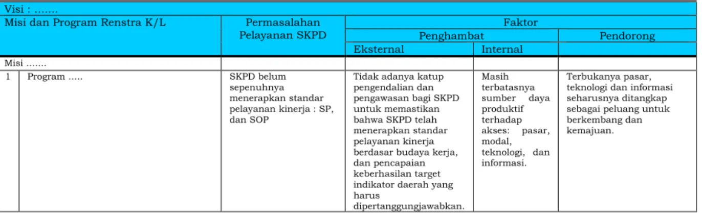 Tabel 3.3 Telaahan Renstra  K/L  dan Renstra SKPD Provinsi 