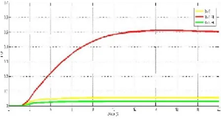 Gambar 7. Perbandigan tegangan  generator 