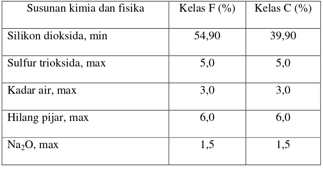 Tabel 1. Unsur senyawa kimia dan sifat fisika pada fly ash 