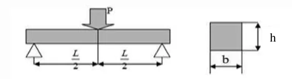 Gambar 8. Penampang Uji bending (Standart ASTM D 790) 