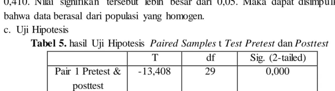 Tabel 5. hasil  Uji  Hipotesis  Paired Samples t Test Pretest dan Posttest 