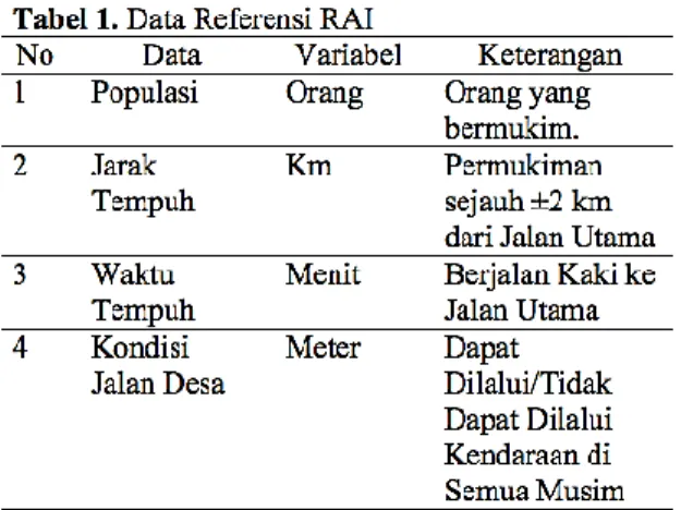 Tabel II.1 Data Referensi RAI 