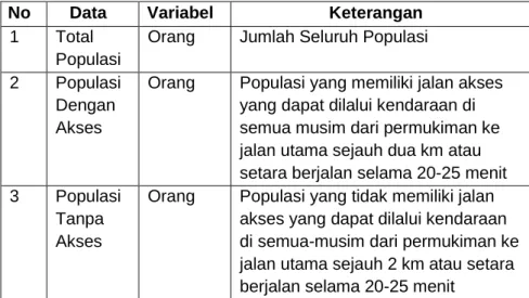 Tabel II.2 Klasifikasi Data RAI 