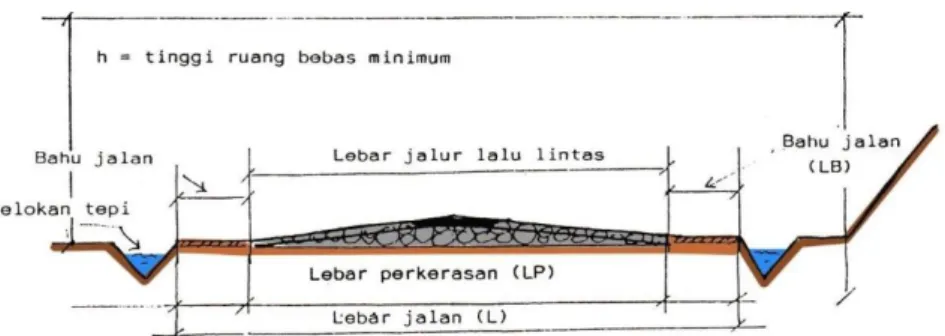 Gambar II.9 Lebar Jalan Perdesaaan 