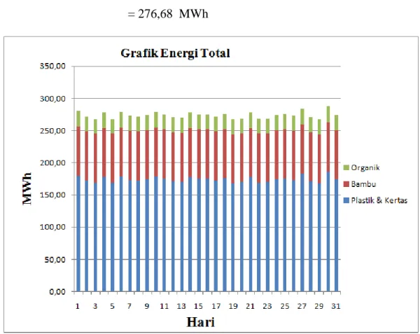 Gambar 6.2. Grafik Fluktuasi Energi Total 
