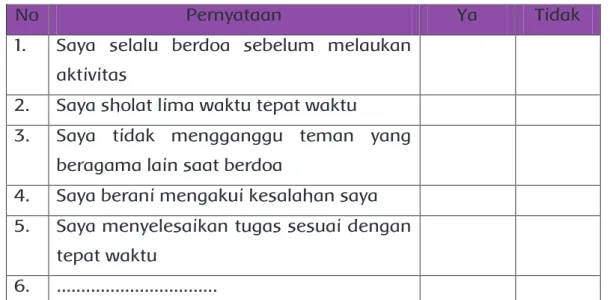 Tabel 2.2 Contoh Penilaian Antar Teman ( Peer Assesment) 