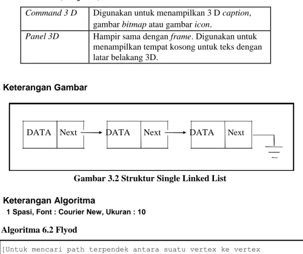 Gambar 3.2 Struktur Single Linked List 