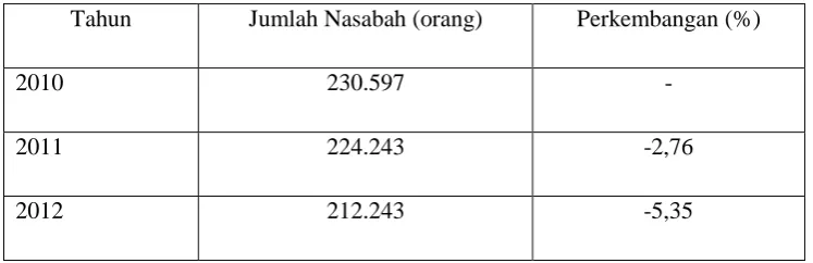 Tabel 1.1  