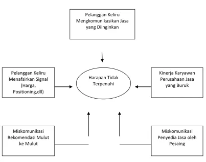 Gambar 2.2 