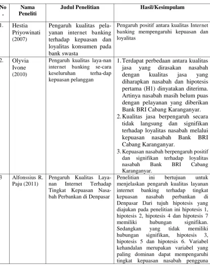Tabel 2.1 