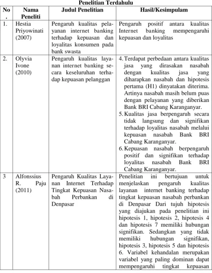 Tabel 2.1 Penelitian Terdahulu 