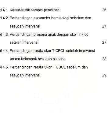 Tabel 4.1. Karakteristik sampel penelitian 