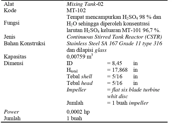 Tabel 5.7. Spesifikasi Pompa Proses (PP-102)