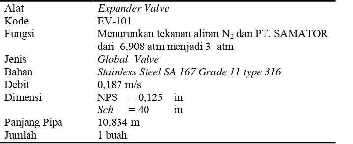 Tabel 5.12. Spesifikasi Melter-01 (ME-101)