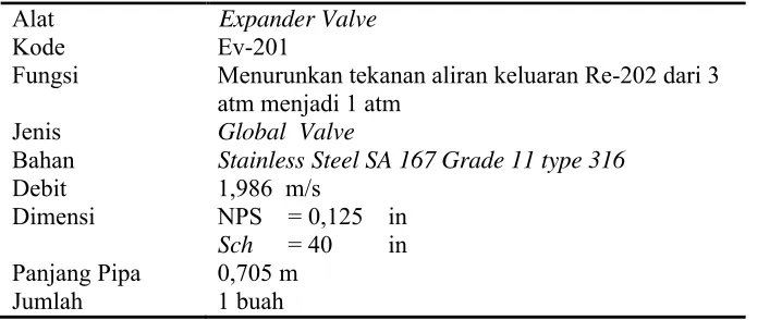 Tabel 5.15. Spesifikasi Heater-03 (HE-103)