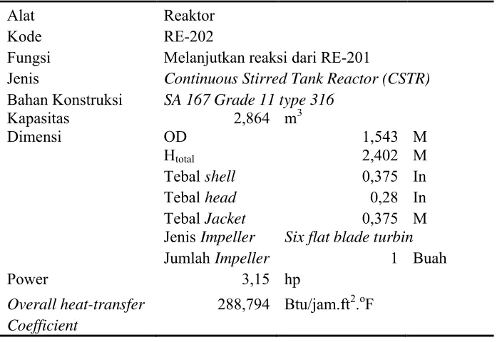 Tabel 5.18. Spesifikasi Pompa Proses (PP-201)
