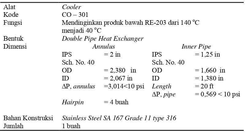 Tabel 5.22. Spesifikasi Pompa proses (PP-104)