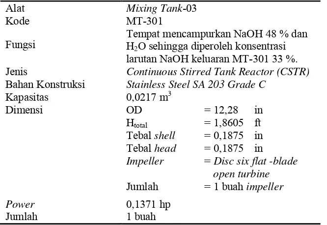 Tabel 5.24. Spesifikasi tangki penyimpanan Natrium Hidroksida (ST-301)