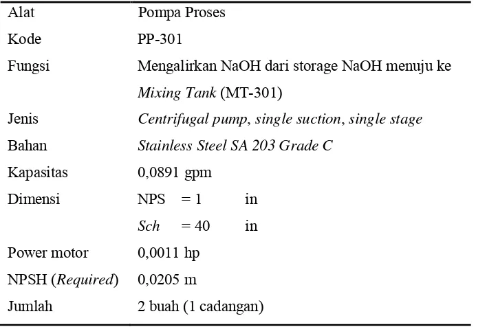 Tabel 5.27. Spesifikasi Pompa Proses (PP-302)