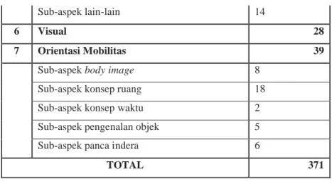 Tabel 3.3 Data subjek uji coba asesmen