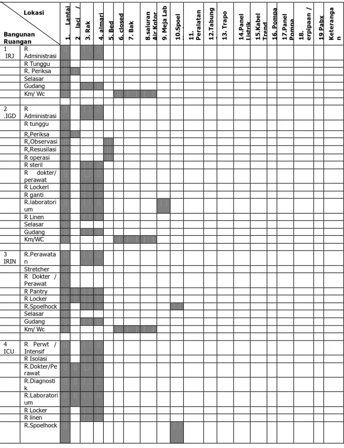 Tabel 1 . Lokasi Yang Berpotensi Sebagai Hunian dan Perkembangbiakan Kecoa 