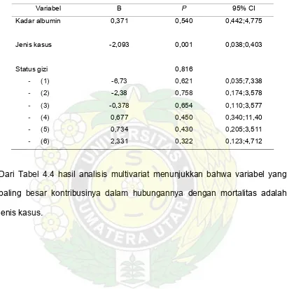 Tabel 4.4. Hasil analisis multivariat terhadap mortalitas 