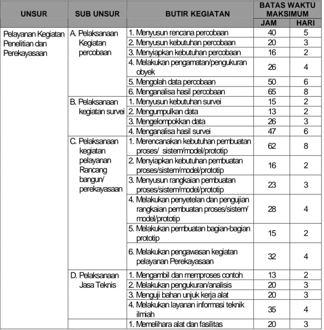 Menyusun Petunjuk Teknis Pelaksanaan - Pengembangan Profesi