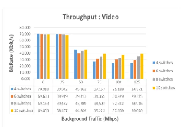 Gambar 19. Grafik Hasil Pengukuran Packet loss Layanan  VoIP 