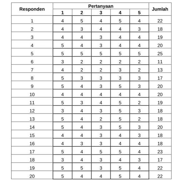 Tabel 4. 1 Hasil Validitas Konsumen