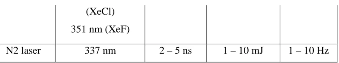 Gambar 2.6 Empat Level secara khas sistem Neodymium (Jurgen R.Meyer,  1989)   