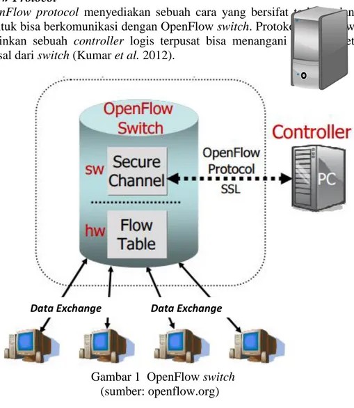 Gambar 1  OpenFlow switch     (sumber: openflow.org)  OpenFlow Controller 