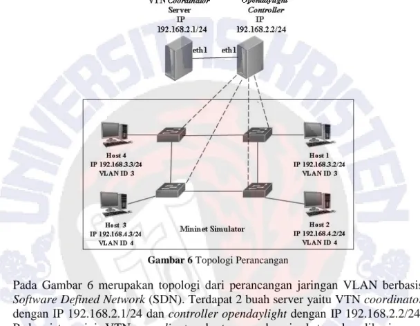 Tabel 5 Pengalamatan IP Address Server Virtual 