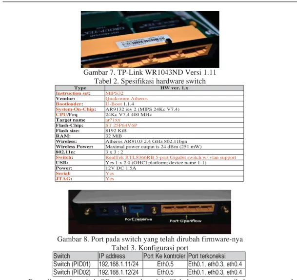 Gambar 7. TP-Link WR1043ND Versi 1.11  Tabel 2. Spesifikasi hardware switch 