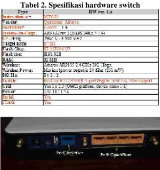 Gambar 3. TP-Link WR1043ND Versi 1.11