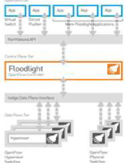 Gambar 2. OpenFlow Tabel Fields (Sumber: