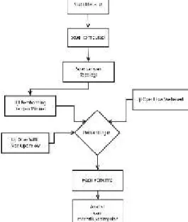 Gambar 1. Rancangan topologi