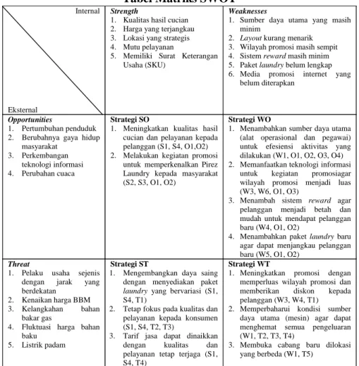 Tabel Matriks SWOT 