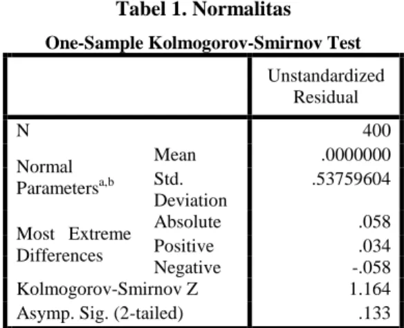 Tabel 1. Normalitas  One-Sample Kolmogorov-Smirnov Test 
