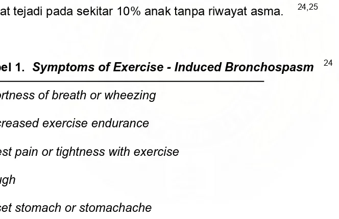 Tabel 1.  Symptoms of Exercise - Induced Bronchospasm   24 