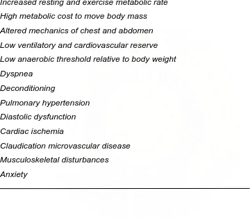 Tabel 2.  Mechanism of exercise intolerance in obese patients.   21